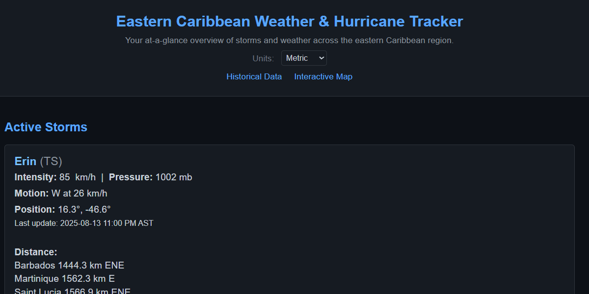 Dewedda.com v1.0.0 homepage in dark mode showing active Tropical Storm Erin with intensity, pressure, motion, position, and distance to nearest Eastern Caribbean islands