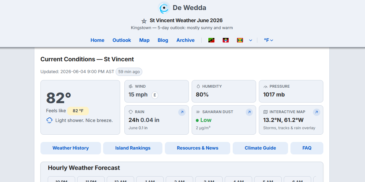 Dewedda.com redesigned Current Conditions on an island page, with a temperature hero and tiles for wind, humidity, pressure, rain and Saharan dust